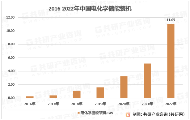 系统将重塑储能行业格局市场前景广阔[图]k8凯发国际入口2023年中国光储一体化