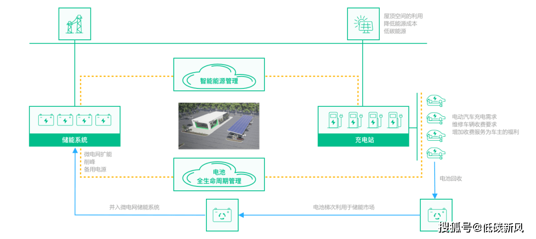 这套资料：技术方案、项目方案、实用标准凯发k8娱乐光储充一体化成为万亿赛道！